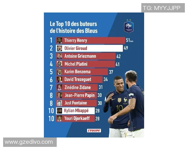法国足球队历史球星排名及其成就分析表
